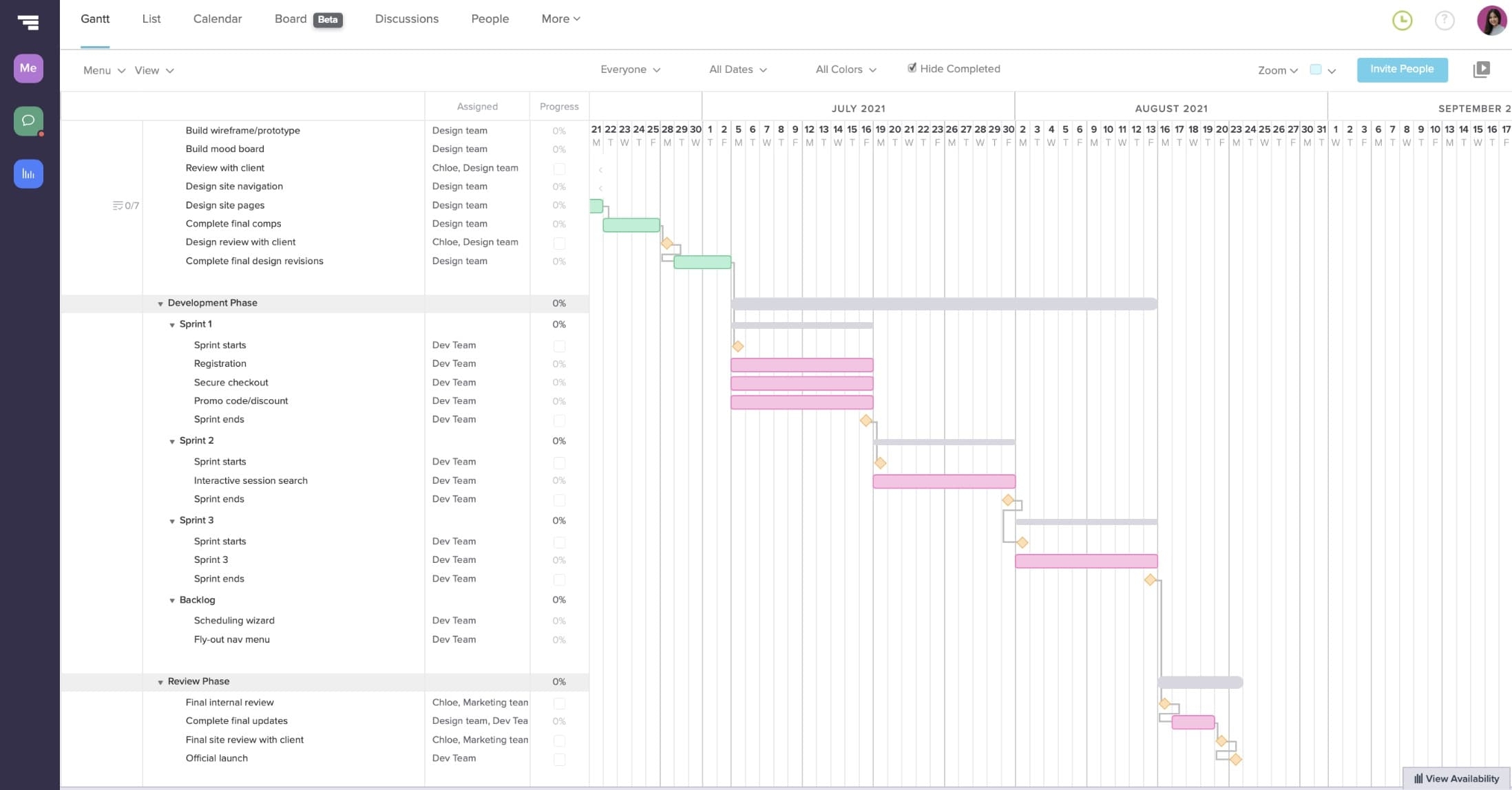 Gantt Chart Agile Method
