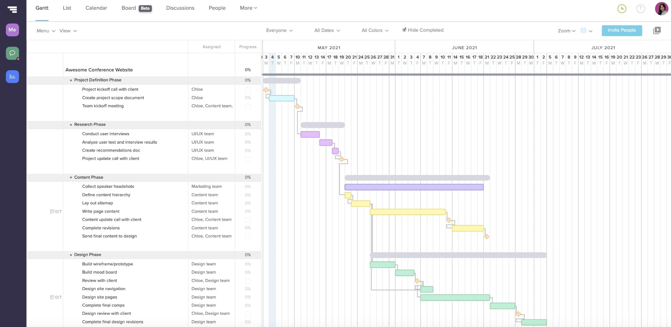 What Is Hybrid Project Management TeamGantt