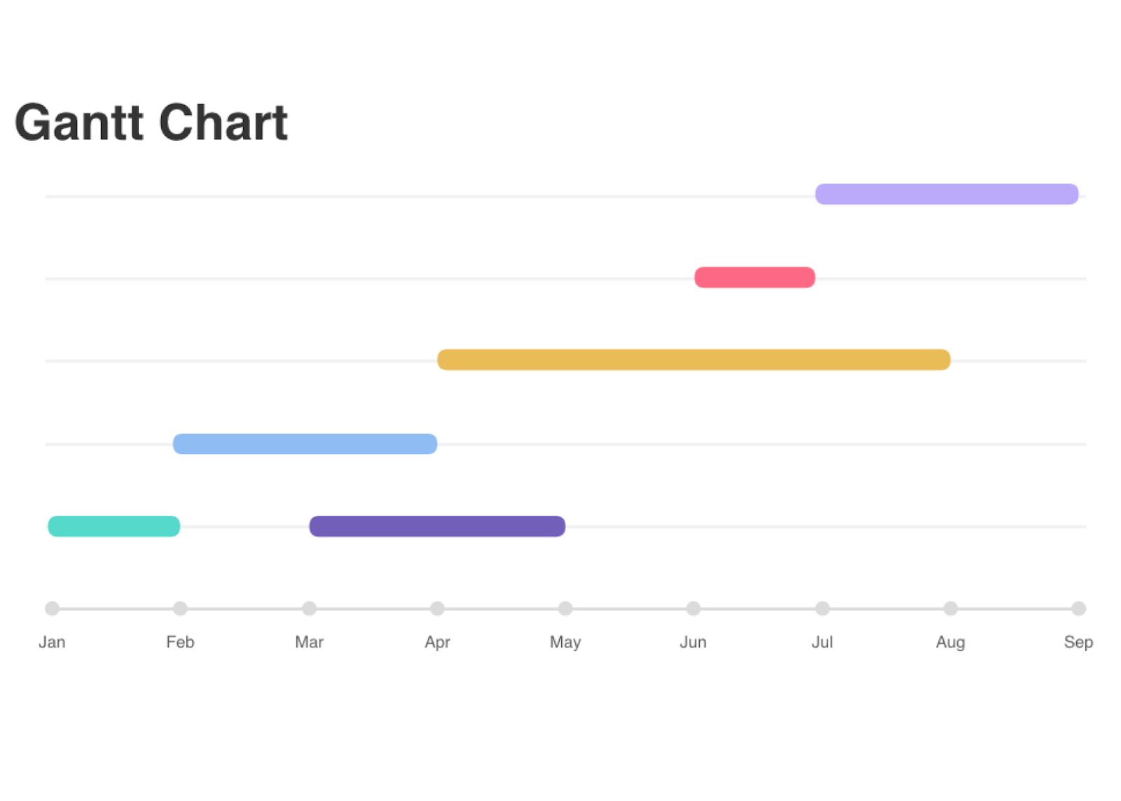 Project Portfolio Gantt Chart