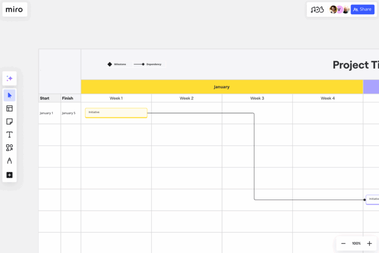 What Is The Critical Path Method Miro