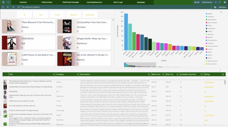 What Is Vizlib Welcome To Datamind