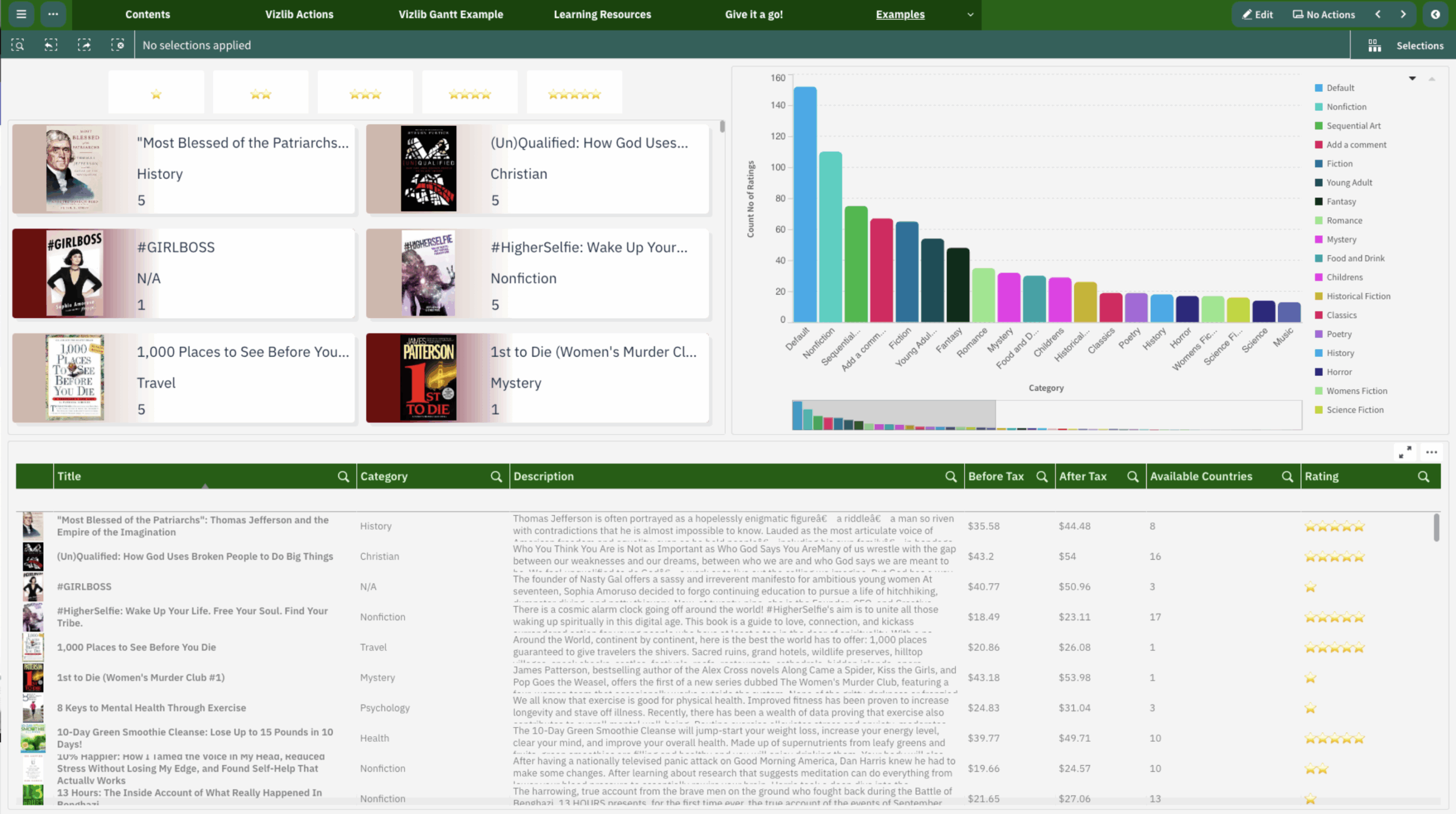 What Is Vizlib Welcome To Datamind