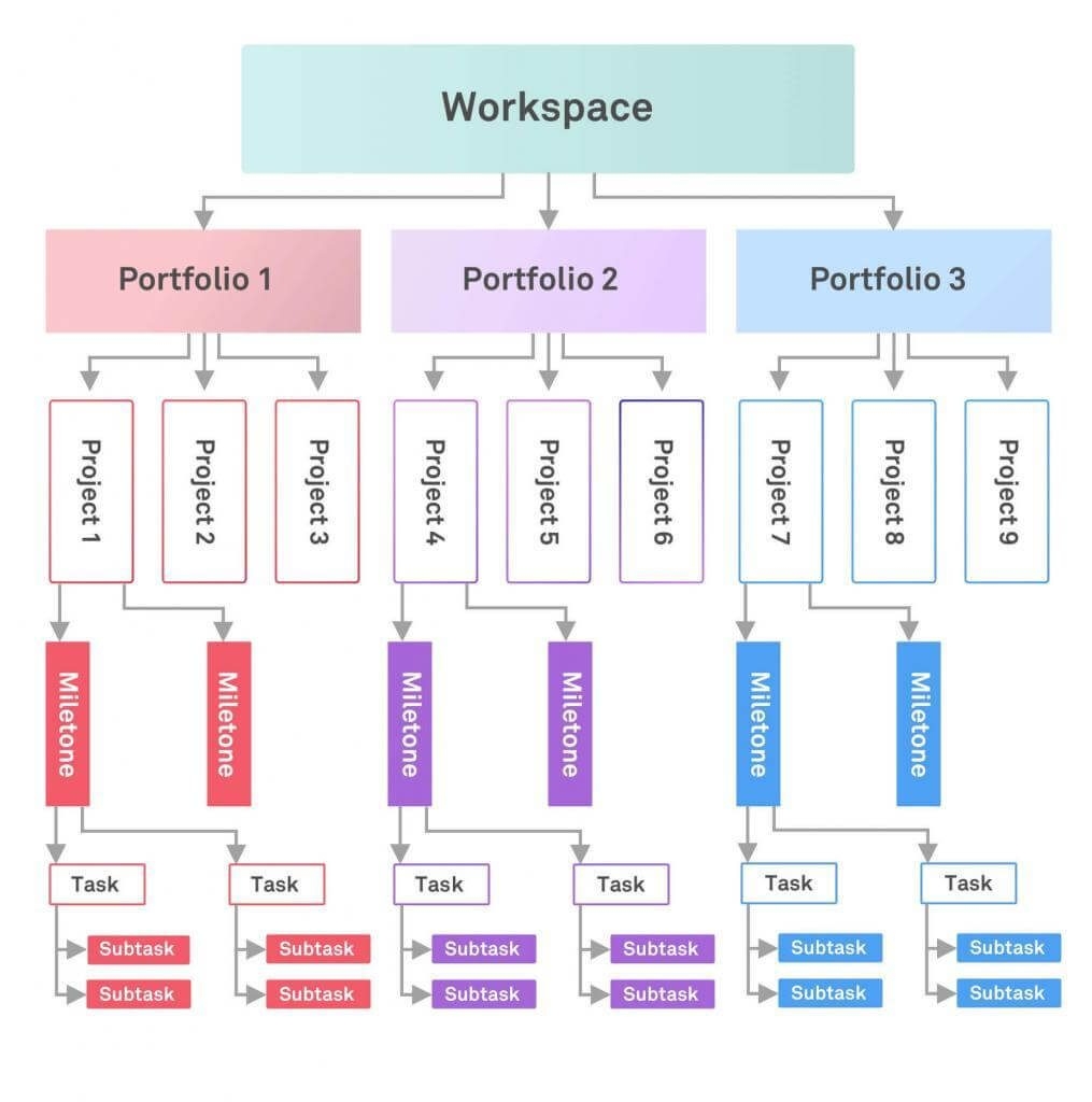 What Is Work Breakdown Structure WBS In Project Management