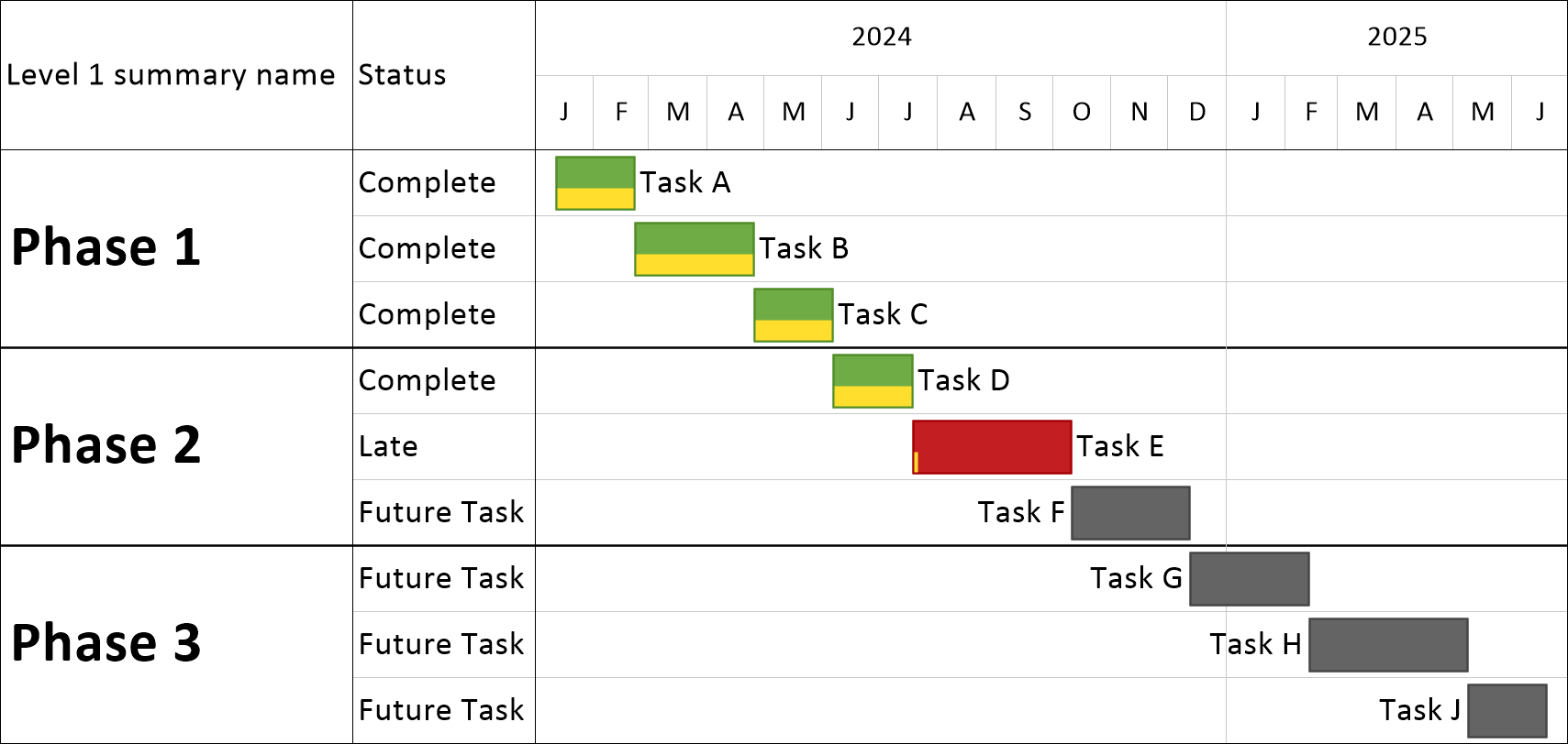 Gantt Chart Color Schemes
