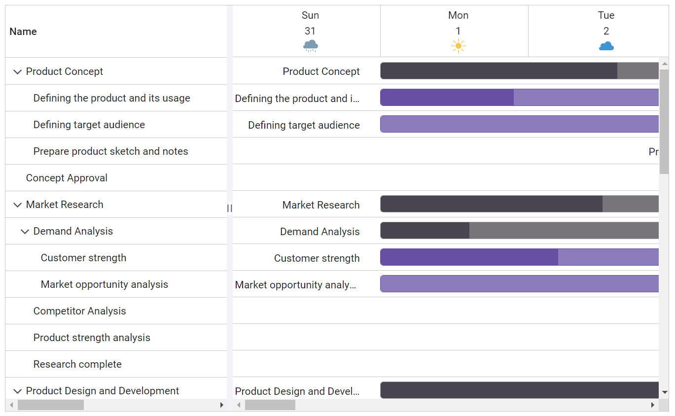 What s New In React Gantt Chart 2024 Volume 2