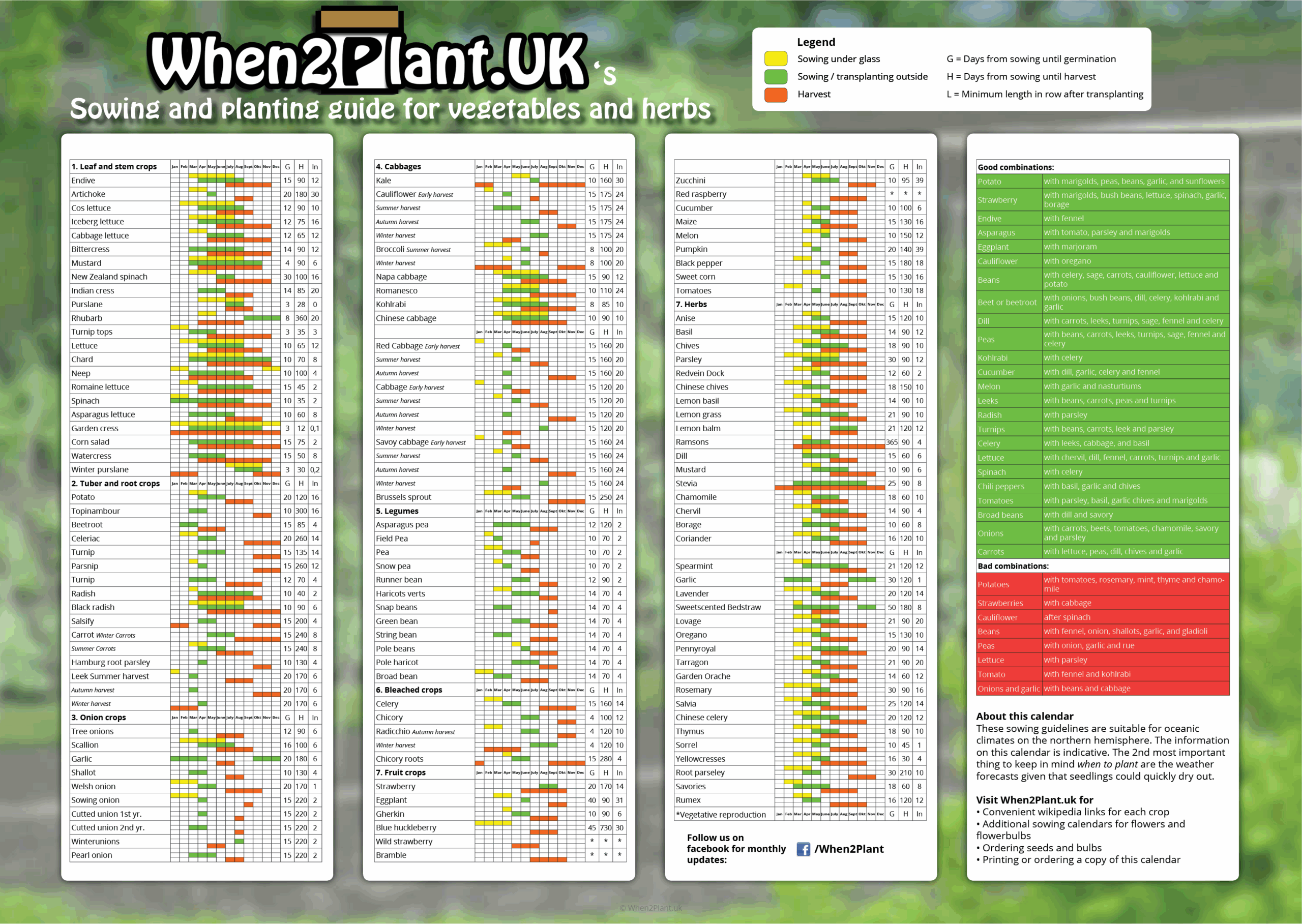 When To Plant Vegetables UK When2Plant uk