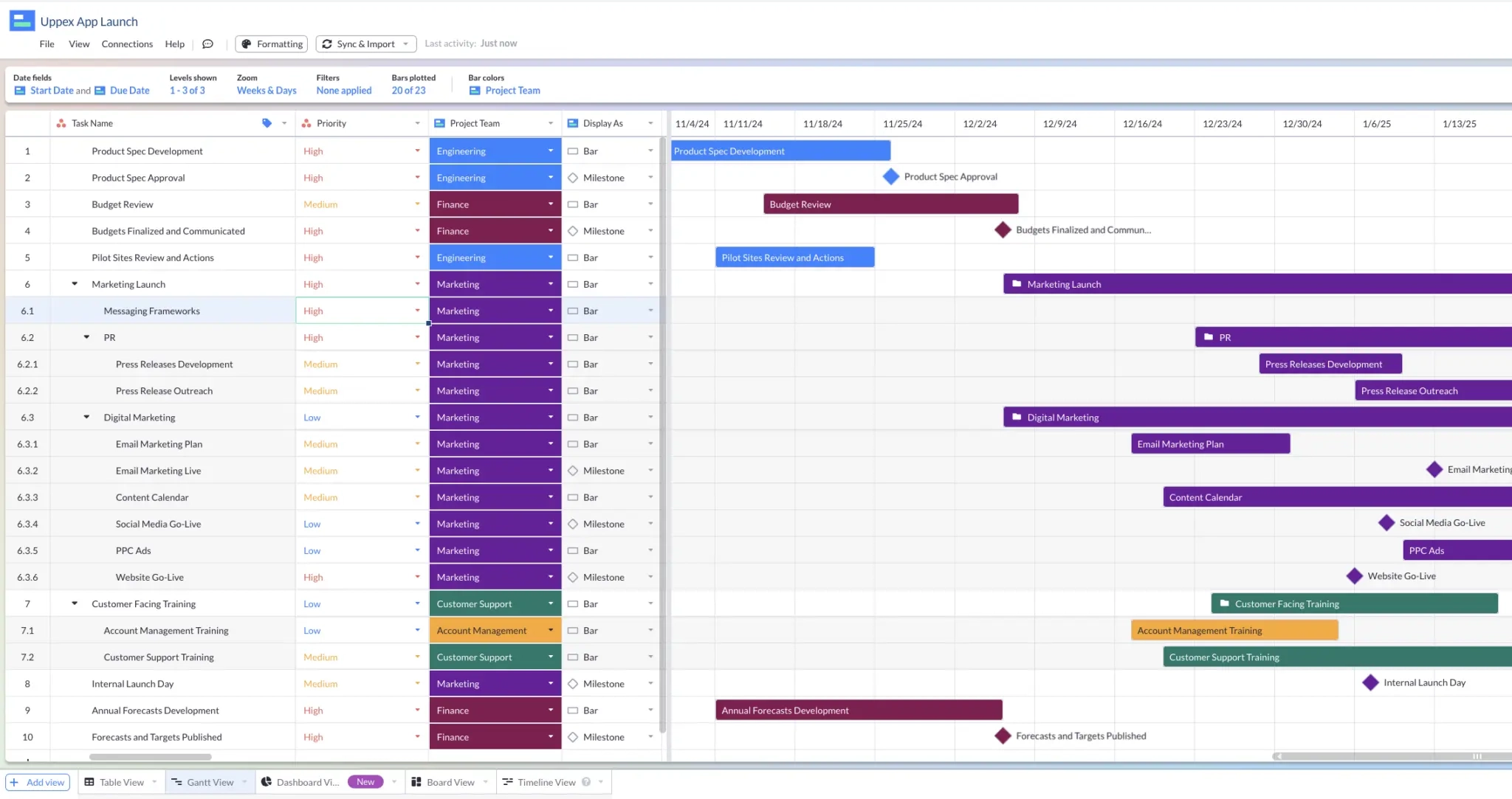When To Use A Gantt Chart Vs Timeline