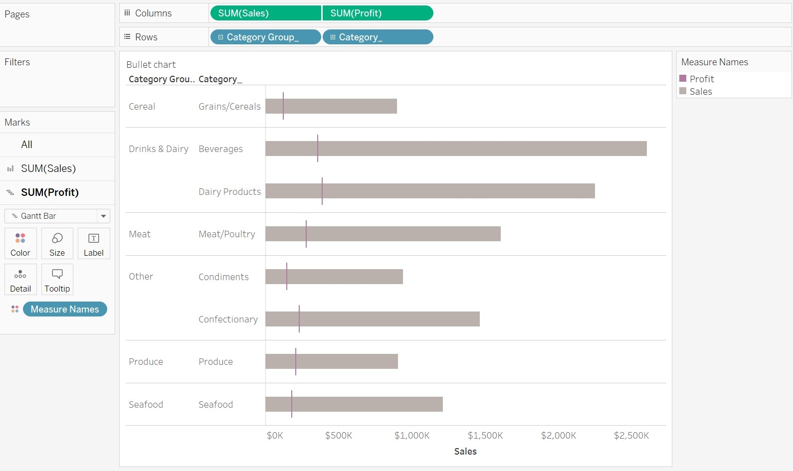 Dual Axis Gantt Chart Tableau