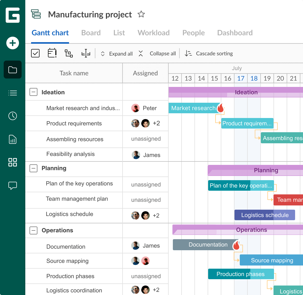 Why Choose GanttPRO For Online Project Planning