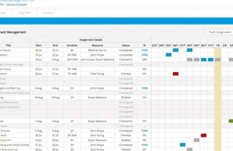 Why Gantt Charts Improve Project Planning Efficiency In ERP ERPfm