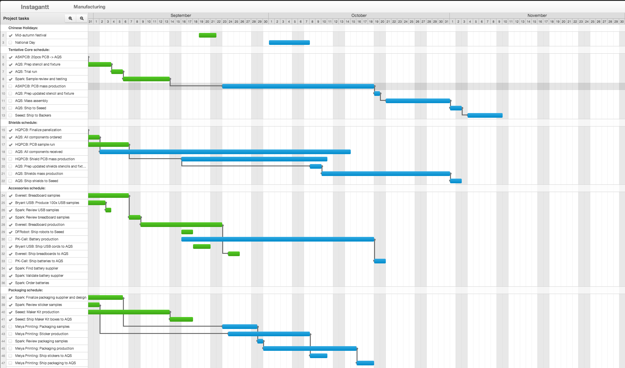 Why Kickstarter Projects Are Always Delayed