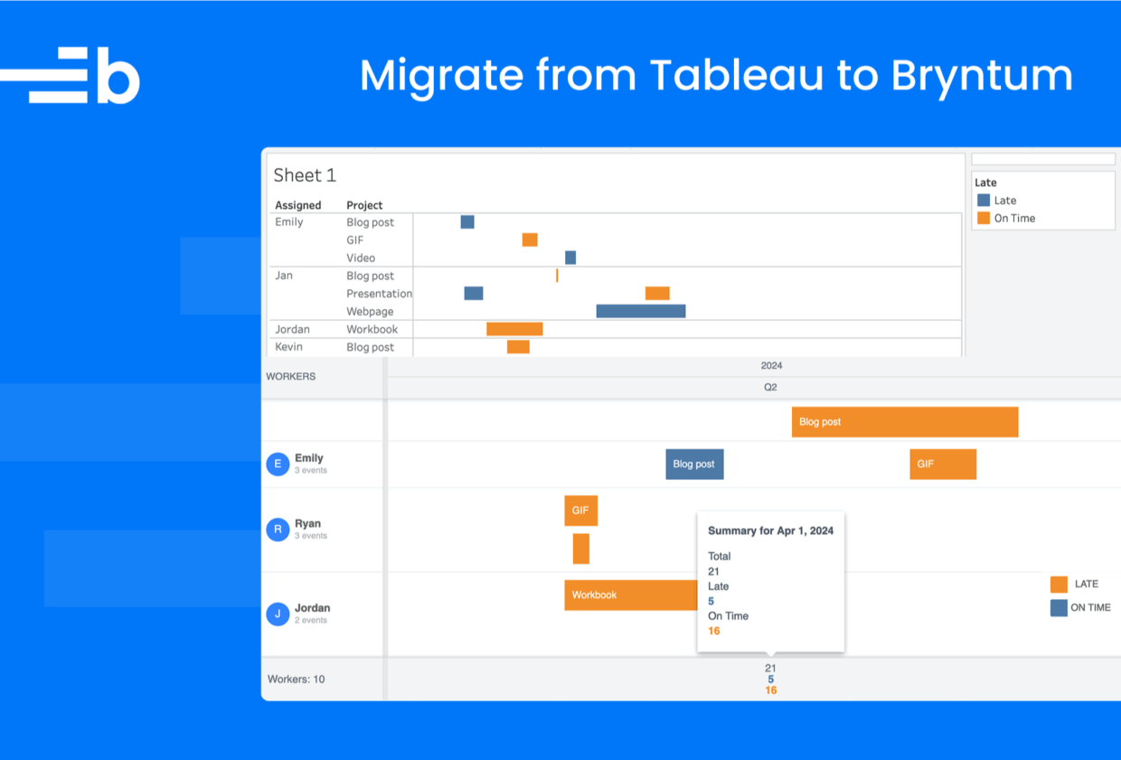 Why Migrate From Tableau To Bryntum For Scheduling Bryntum