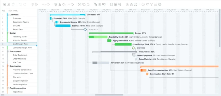 Why Use A Gantt Chart In Construction Project Management