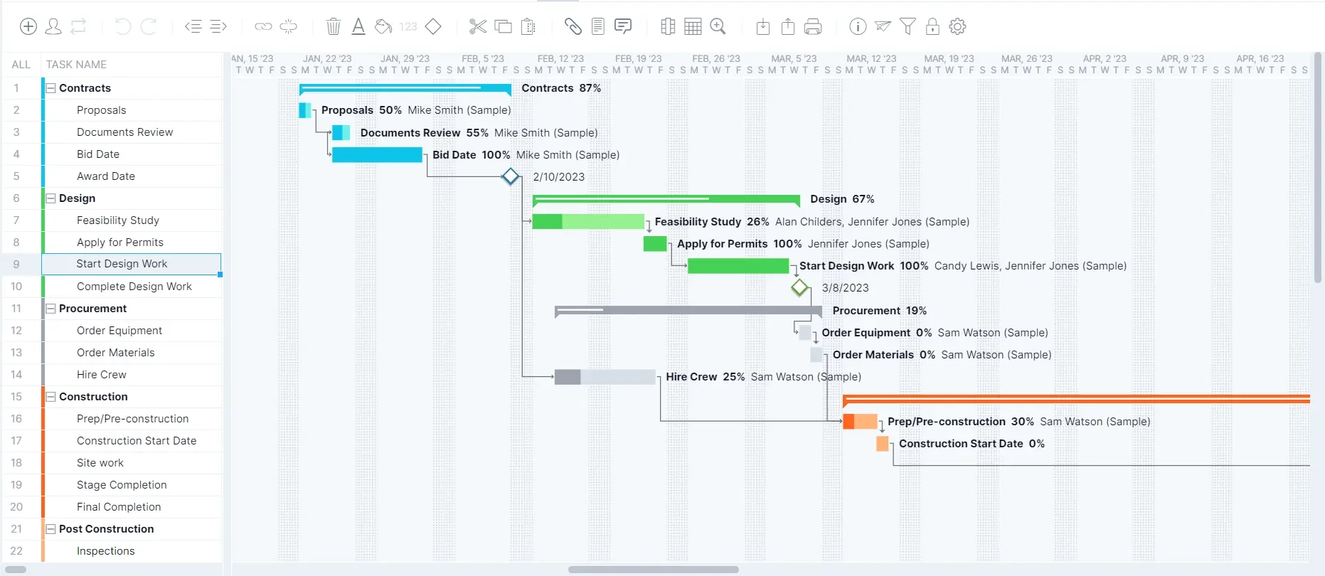 Why Use A Gantt Chart In Construction Project Management