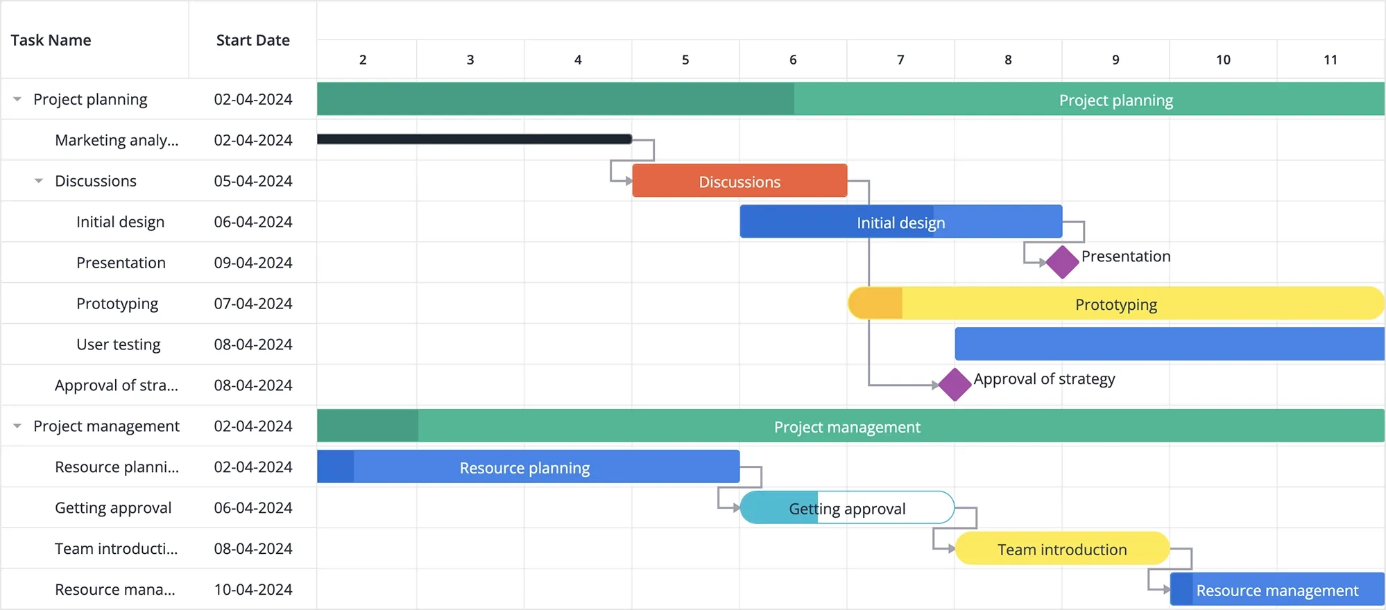 Why Use SVAR Svelte Gantt For Project Management SVAR Blog