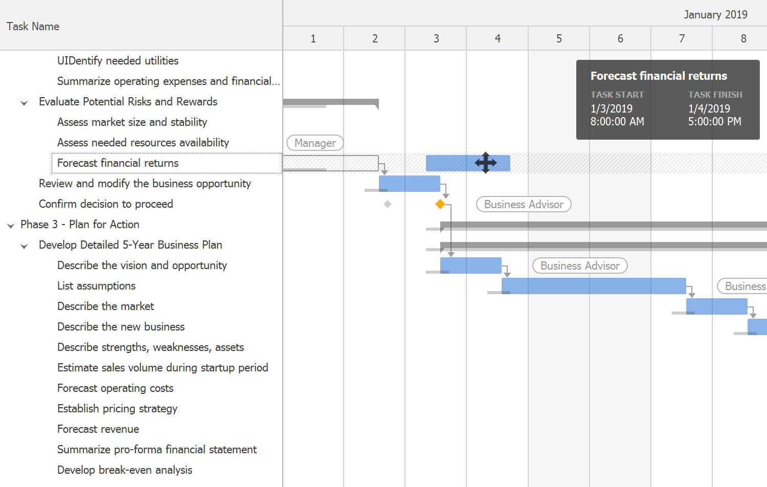 WinForms Gantt Control Gantt Chart For NET C DevExpress