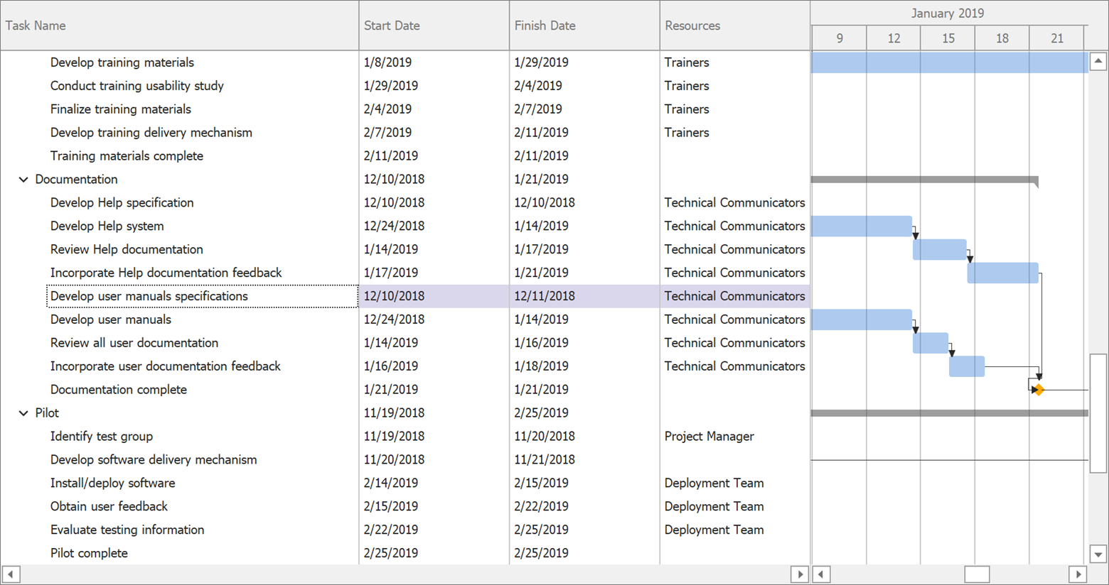 WinForms Gantt Control The Path Forward