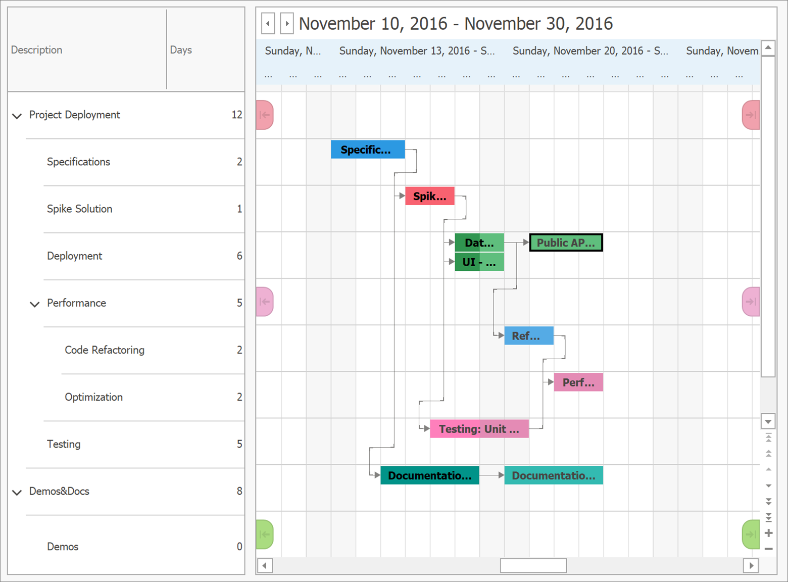 Devexpress Gantt Chart