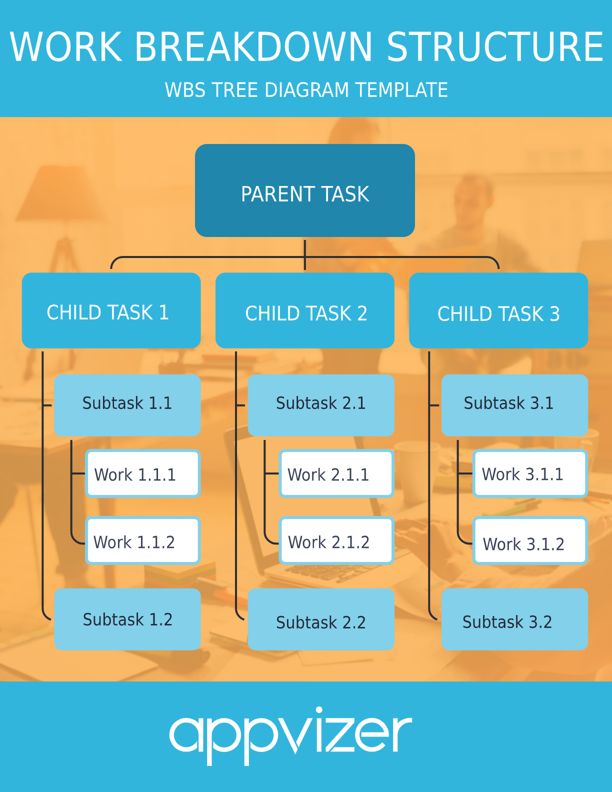 Gantt Chart Vs Wbs