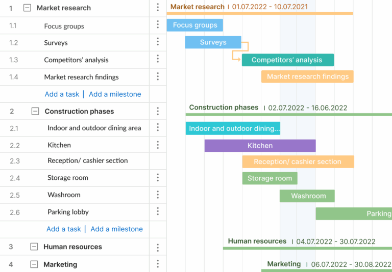 Work Breakdown Structure Examples WBS For Various Projects