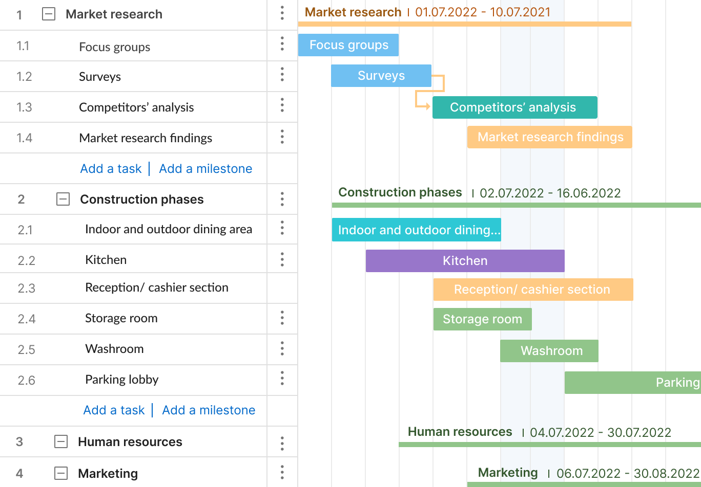Work Breakdown Structure Examples WBS For Various Projects