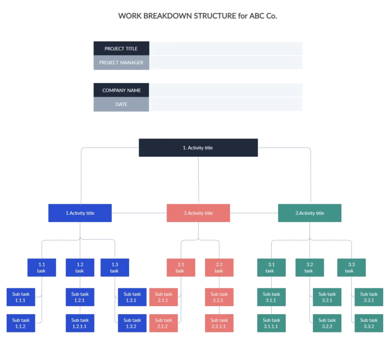 Work Breakdown Structure Templates By Creately Creately