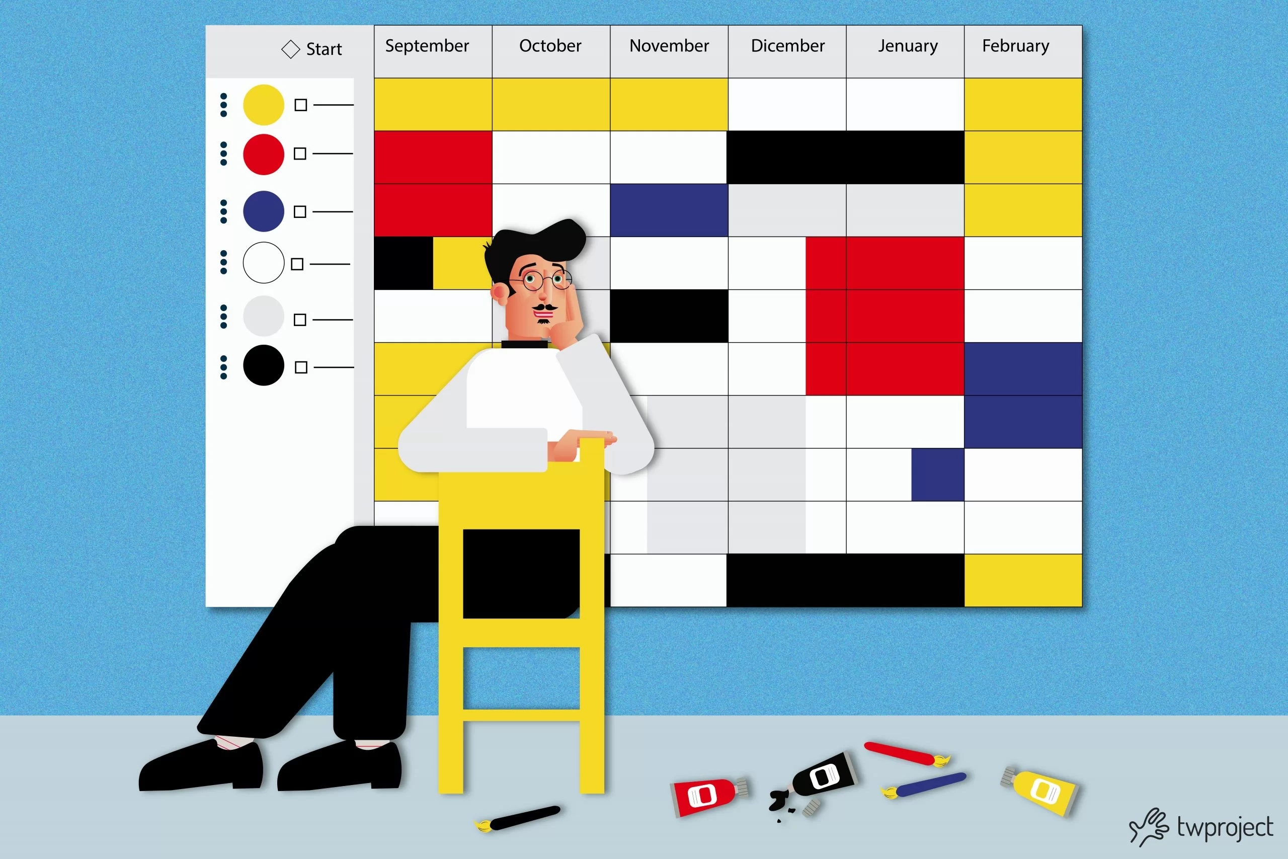 Work Breakdown Structure Vs Gantt A Hands on Comparison