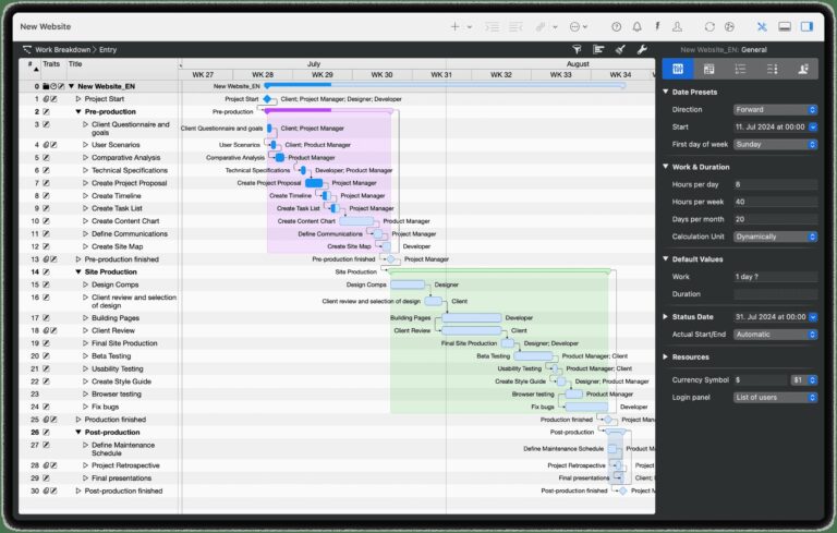 Work Breakdown Structure Vs Project Plan Vs Schedule