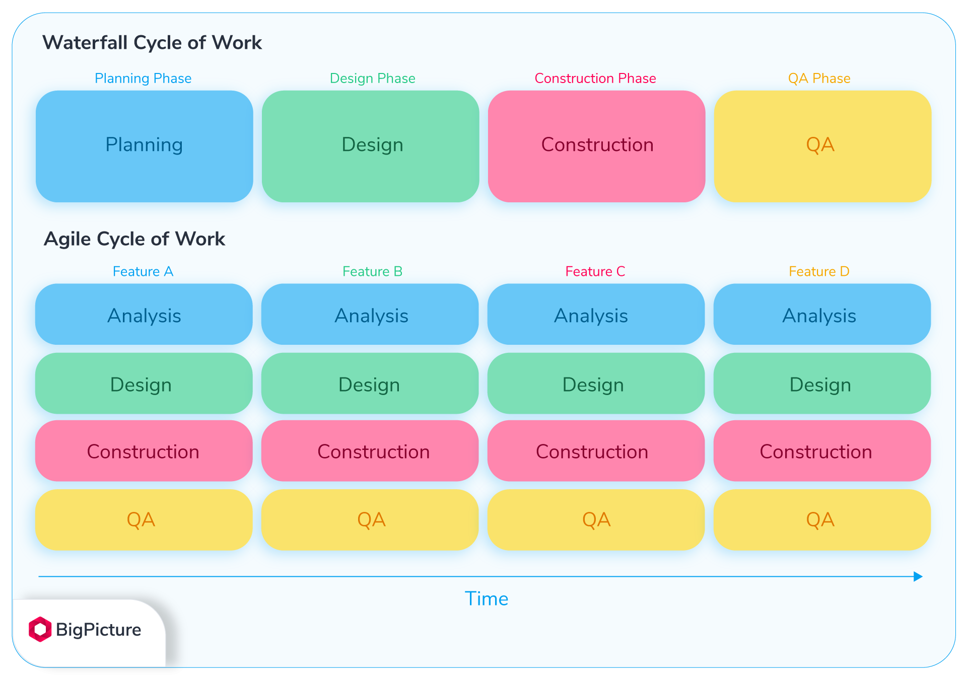 Wbs Vs Gantt Chart
