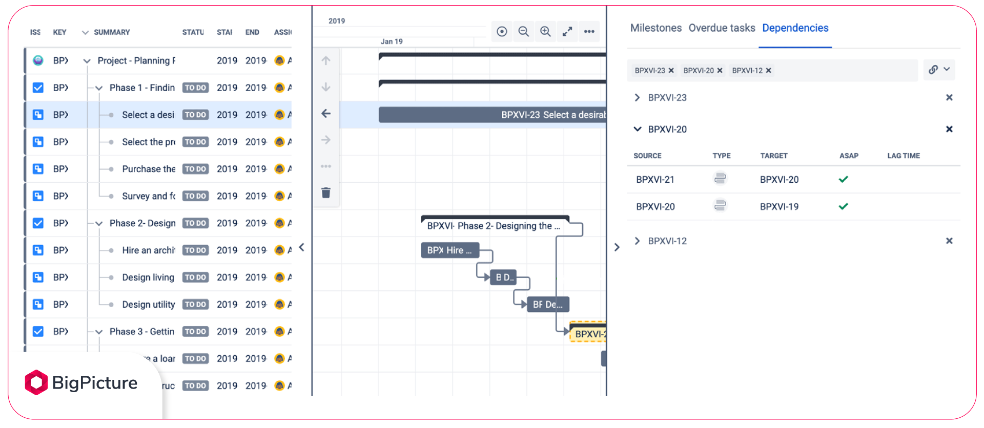 Gantt Chart Wbs Number