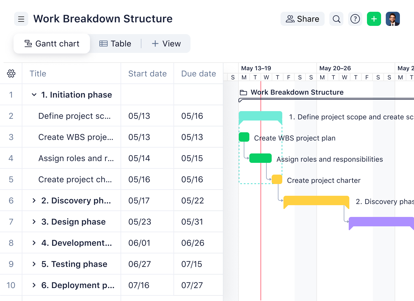Work Breakdown Structure WBS In Project Management Full Guide