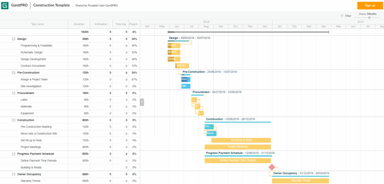 Work Breakdown Structure WBS Its Role And Power
