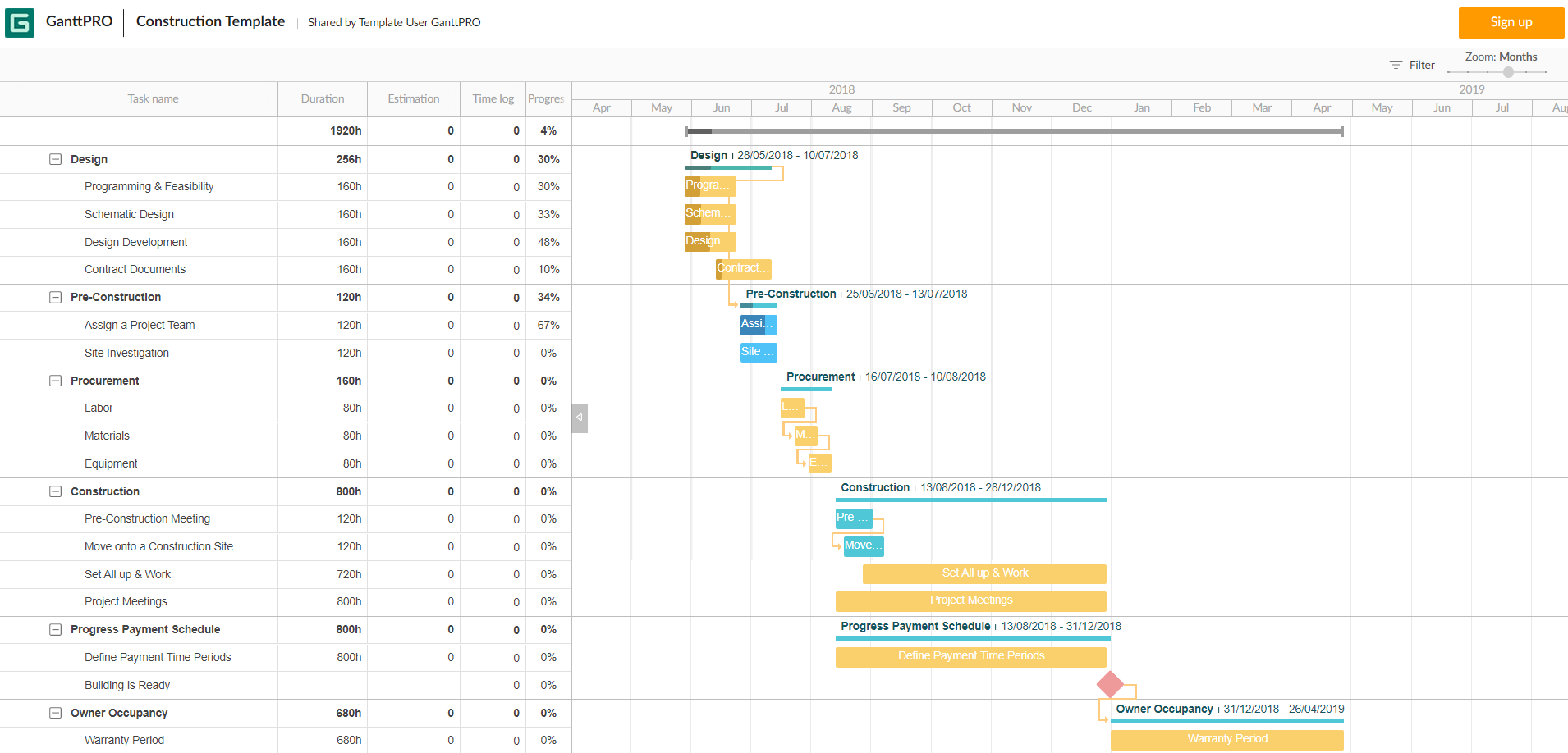 Work Breakdown Structure WBS Its Role And Power