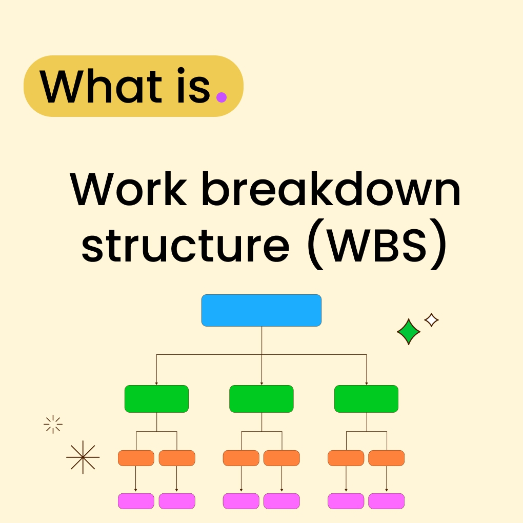 Gantt Chart Wbs Meaning