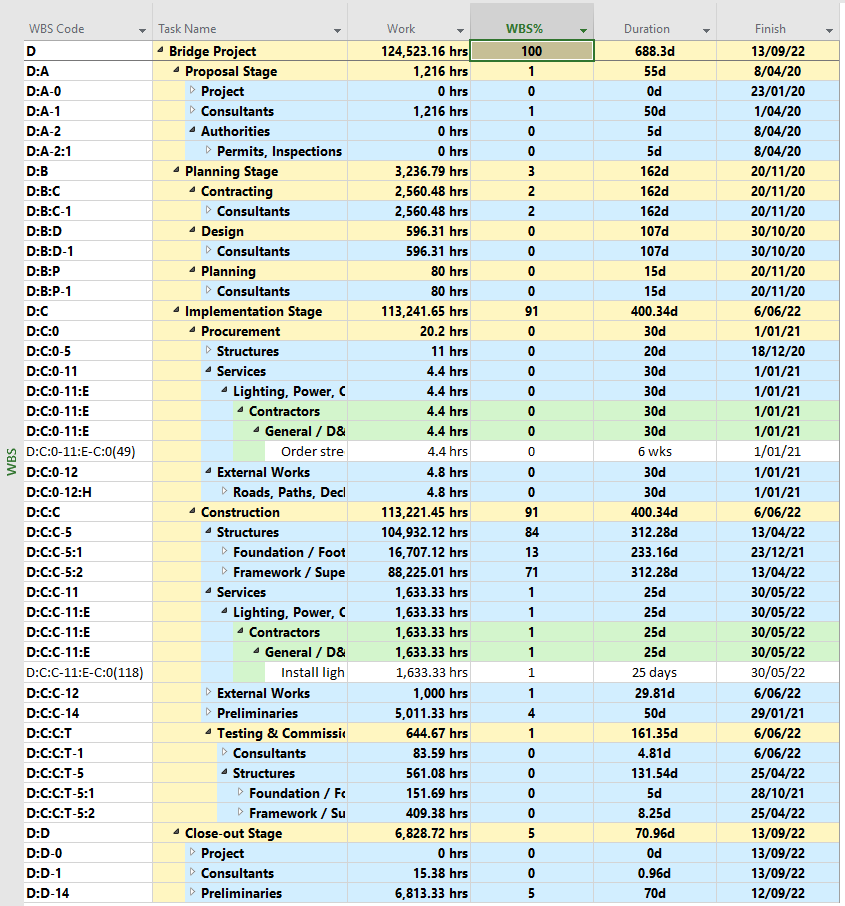 Work Breakdown Structure WBS Viewed Directly In The Gantt Chart Solving The Time Cost Problem On Your Projects Since 2019