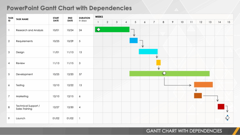 Workfront Gantt Chart Loriquecranbuica1980 s Ownd