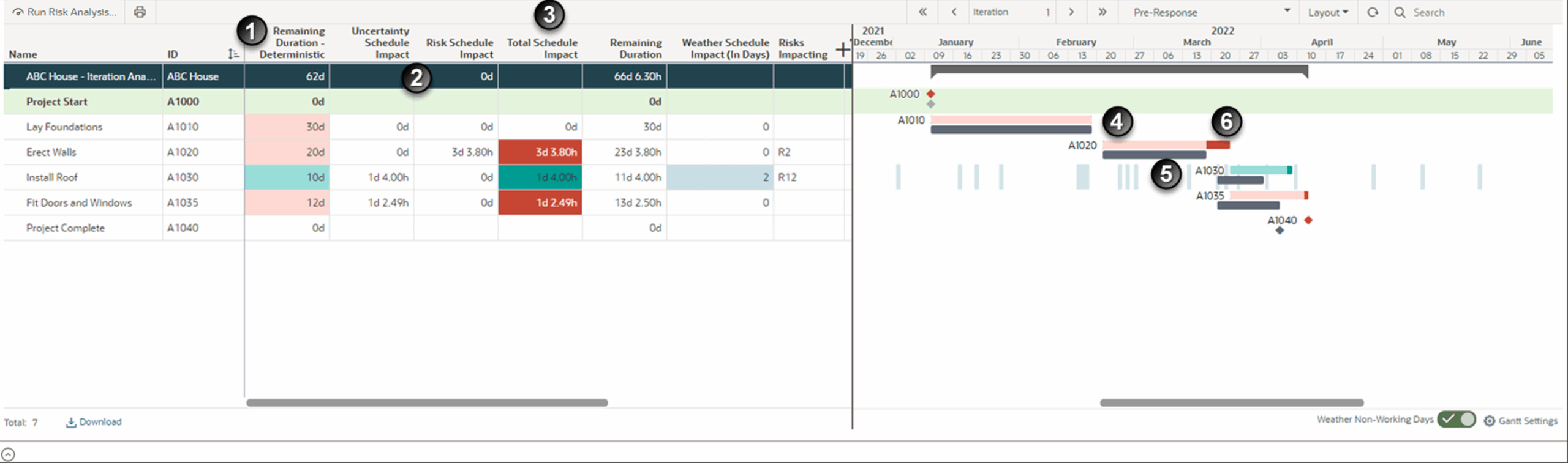 Working With Risk Iteration Analysis Results Working With Risk Iteration Analysis Results