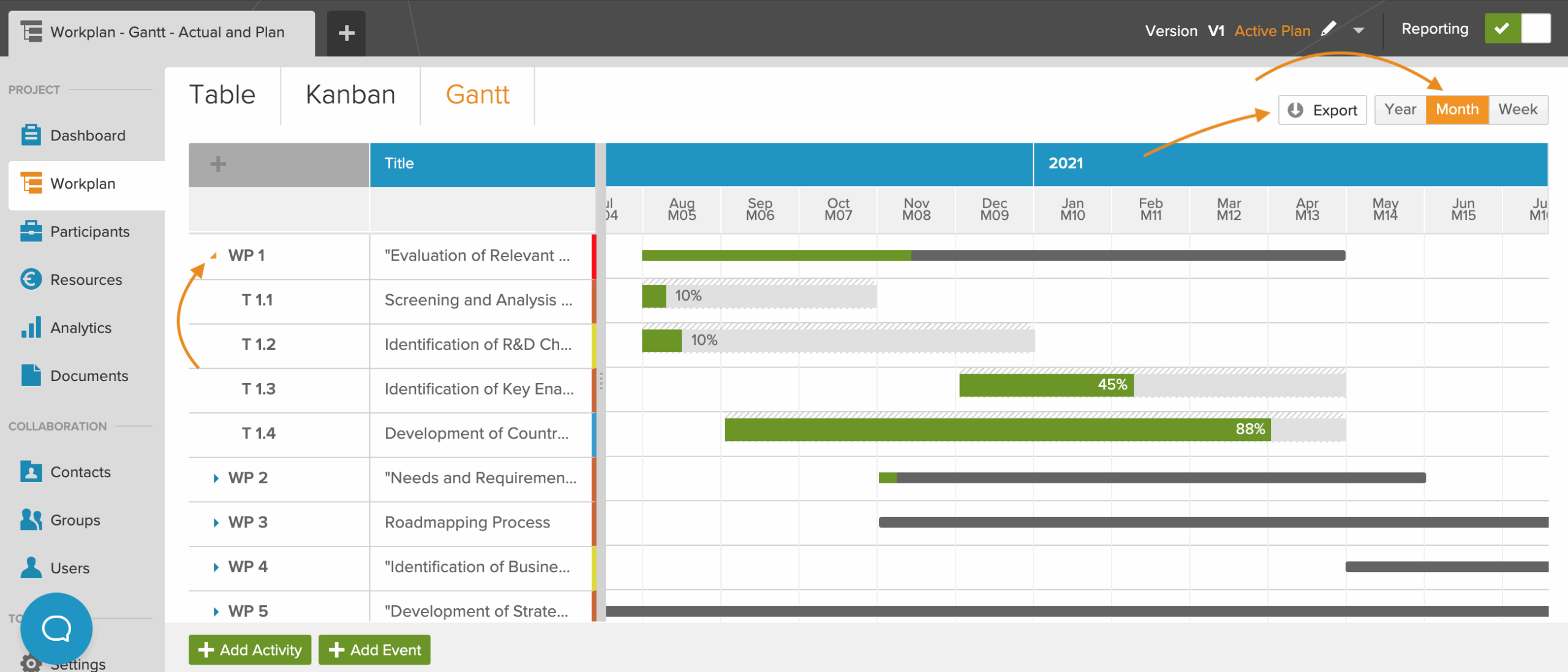 Work Breakdown Structure Vs Gantt Chart