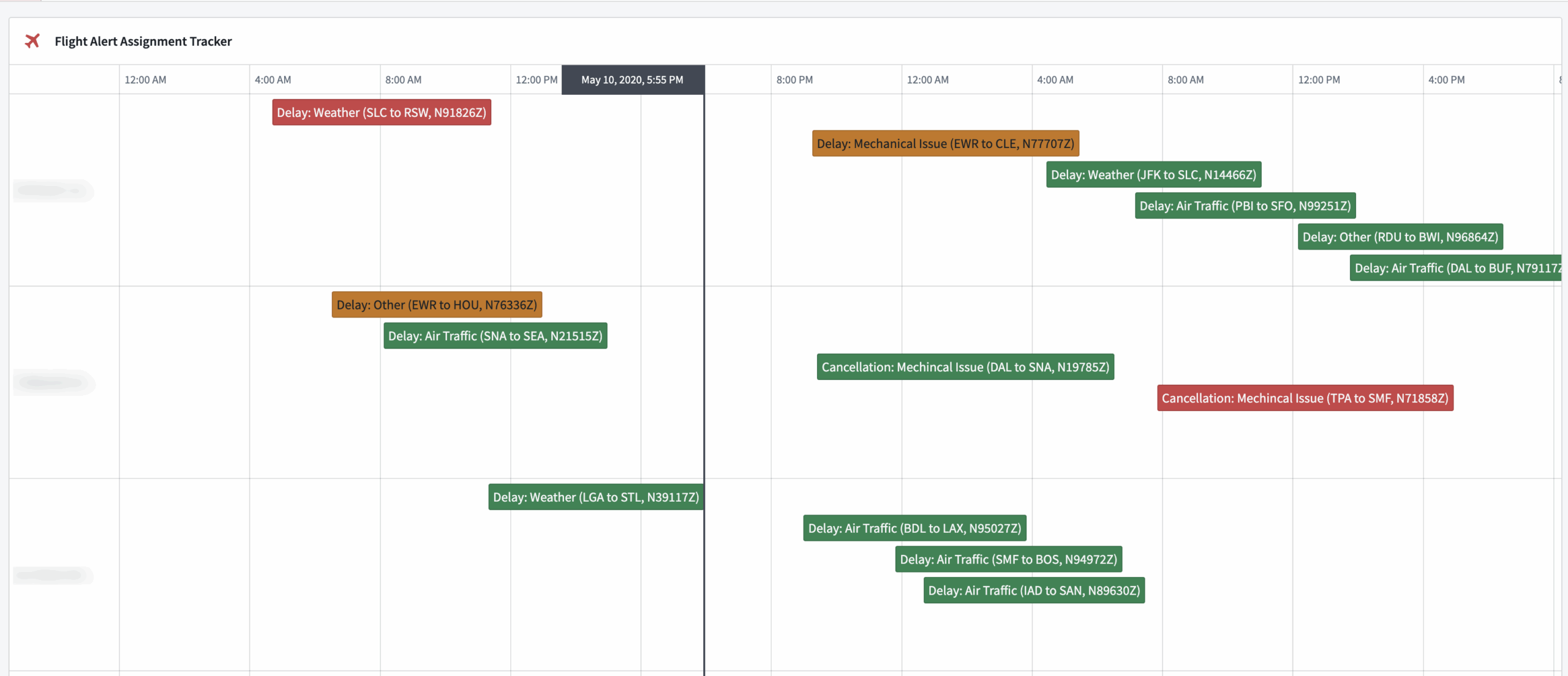 Workshop Visualization Widgets Gantt Chart Palantir