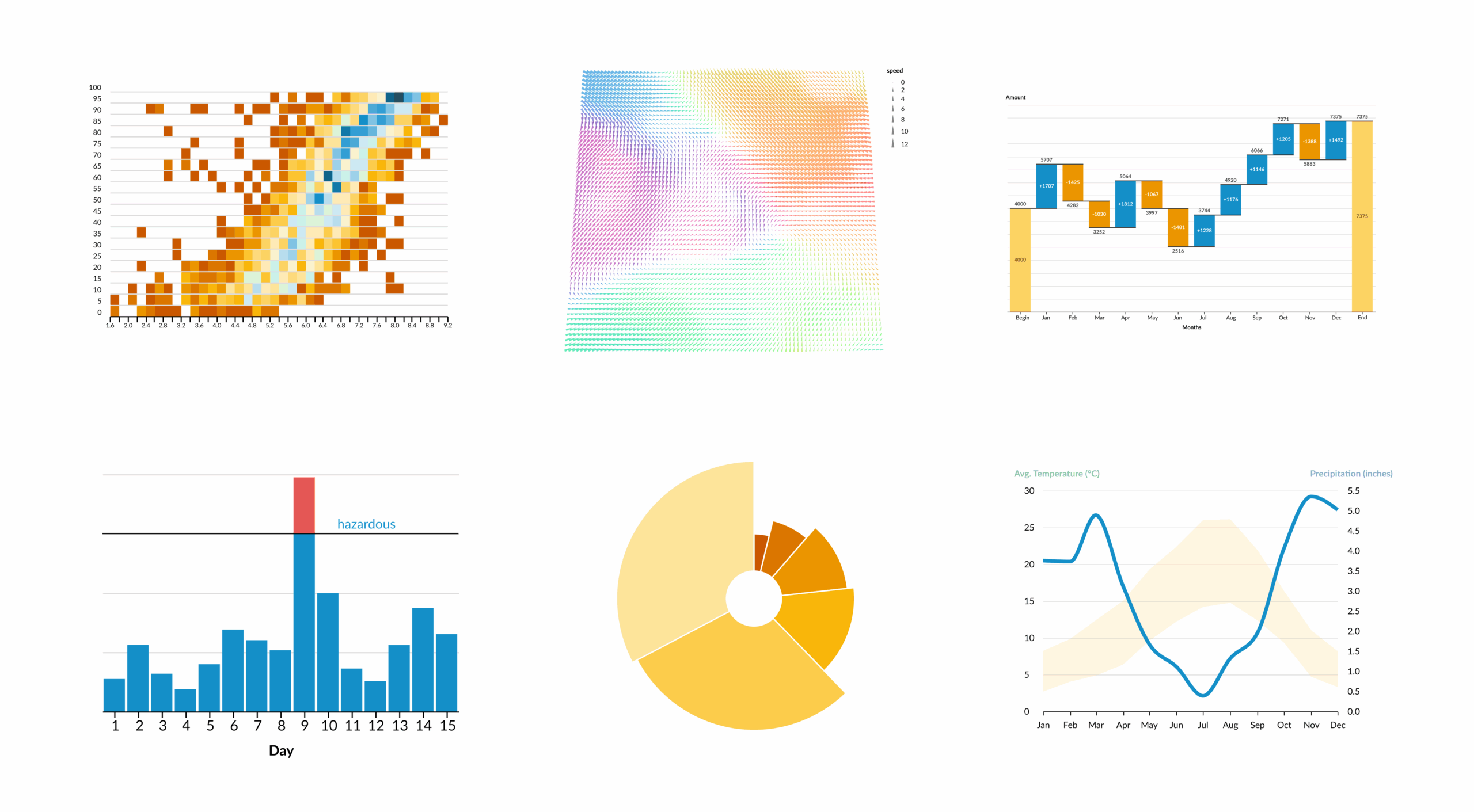 Workshop Visualization Widgets Vega Chart Palantir