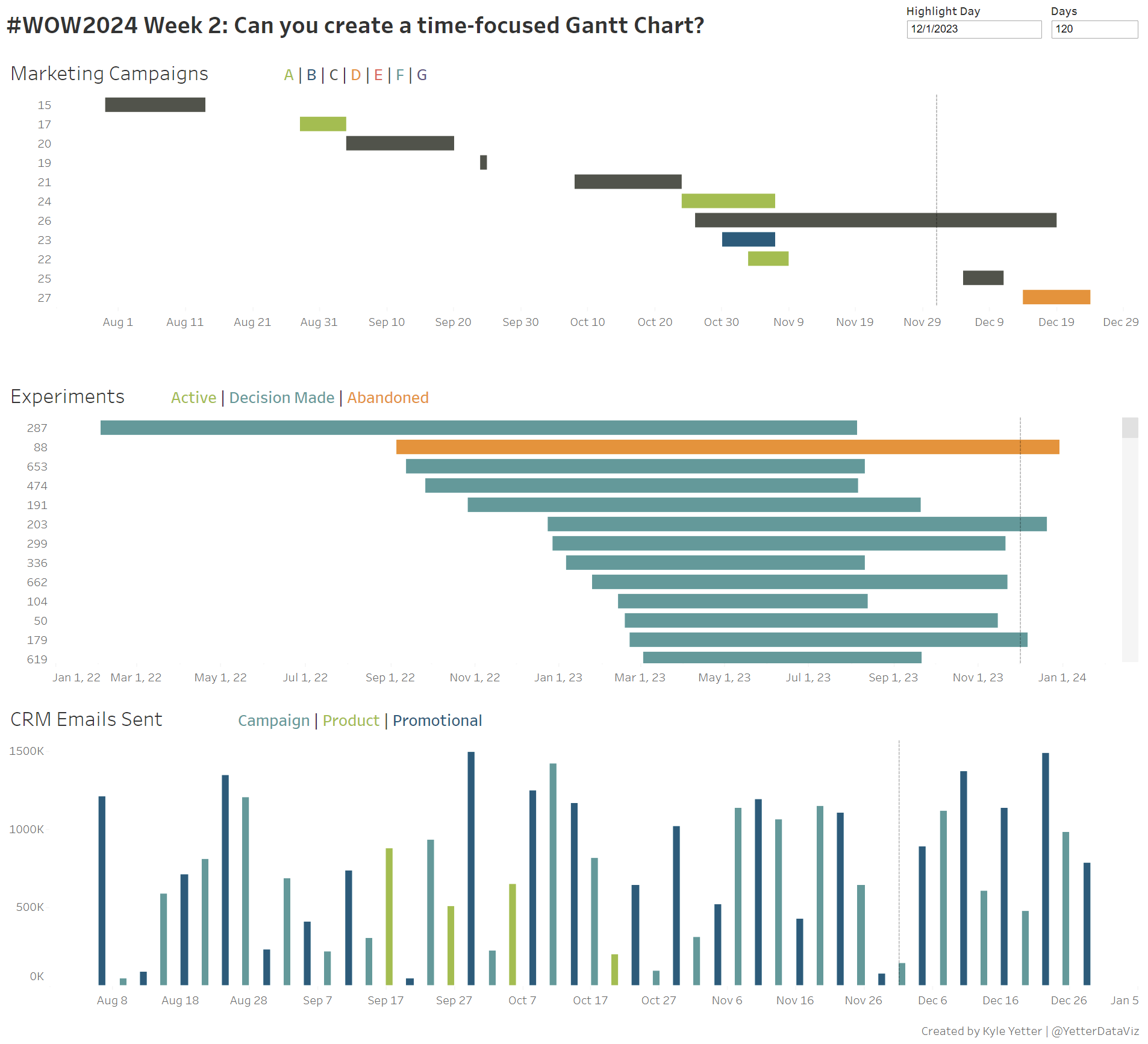 WOW2024 Week 2 Can You Create A Time focused Gantt Chart Workout Wednesday WOW2024 Week 2 Can You Create A Time focused Gantt Chart Workout Wednesday