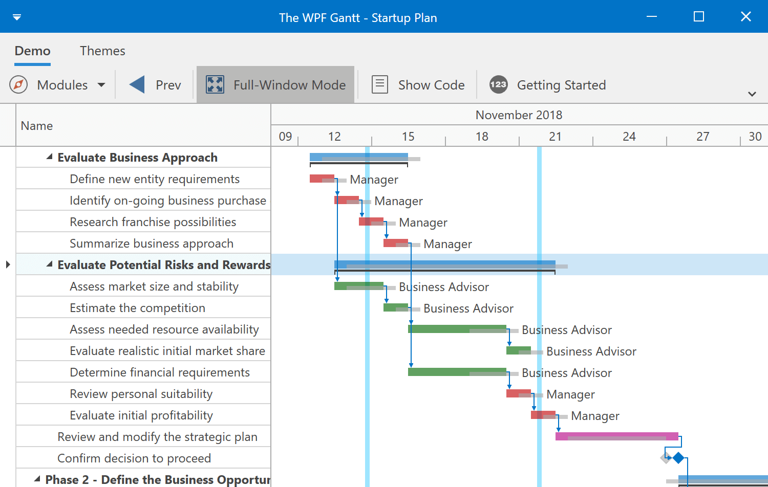 C# Gantt Chart Open Source