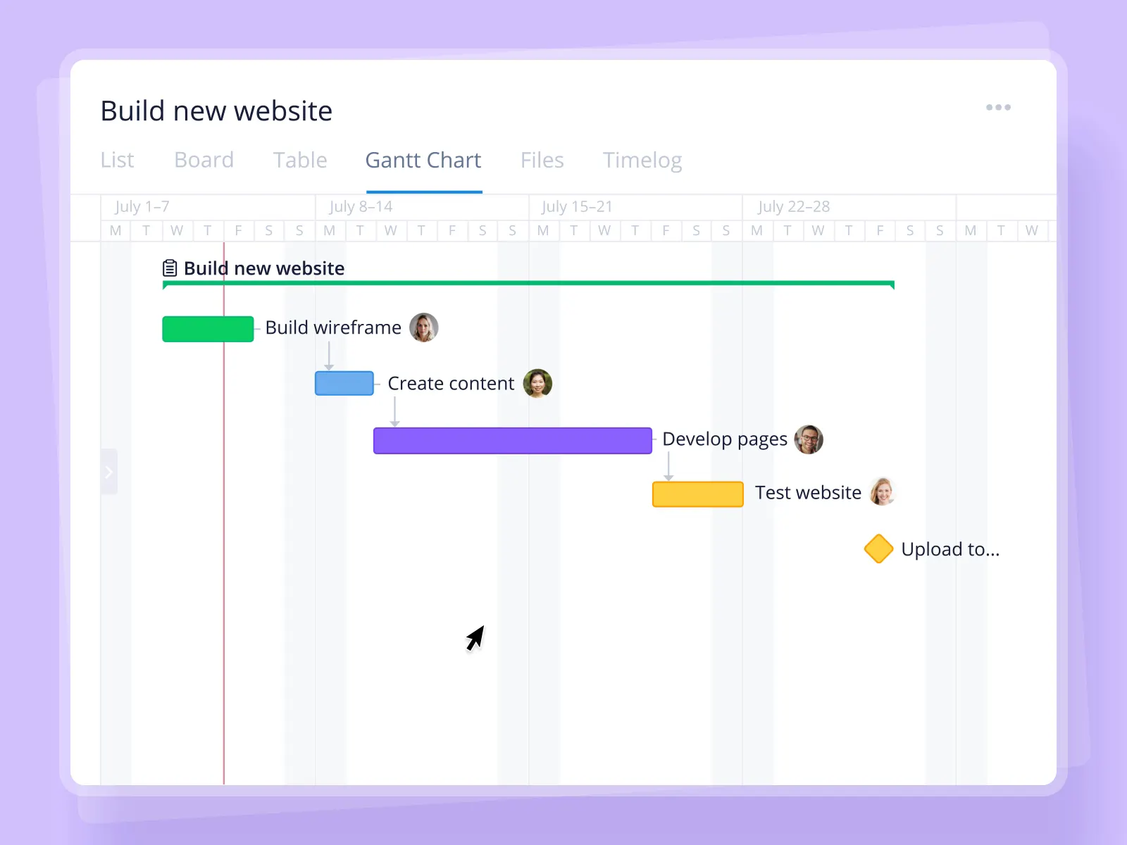 Wrike Gantt Chart By Oleg Bogdanov For Wrike Design On Dribbble