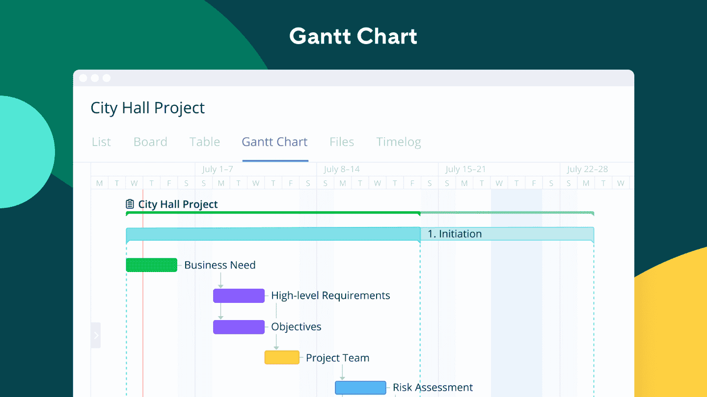 Wrike Reviews 2023 Full Review Customer Reviews Features Pricing