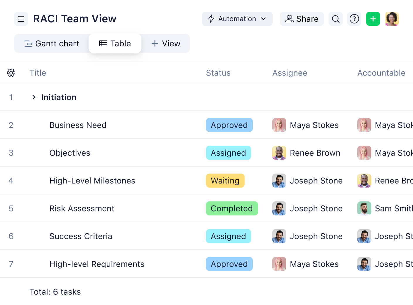 Wrike Gantt Chart View