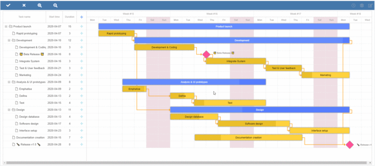 Write Gantt For Comprehensive Simple Project Management