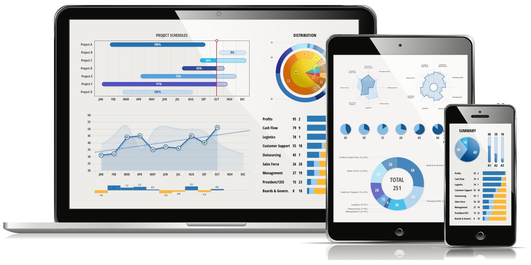 XmCHART X2max Software