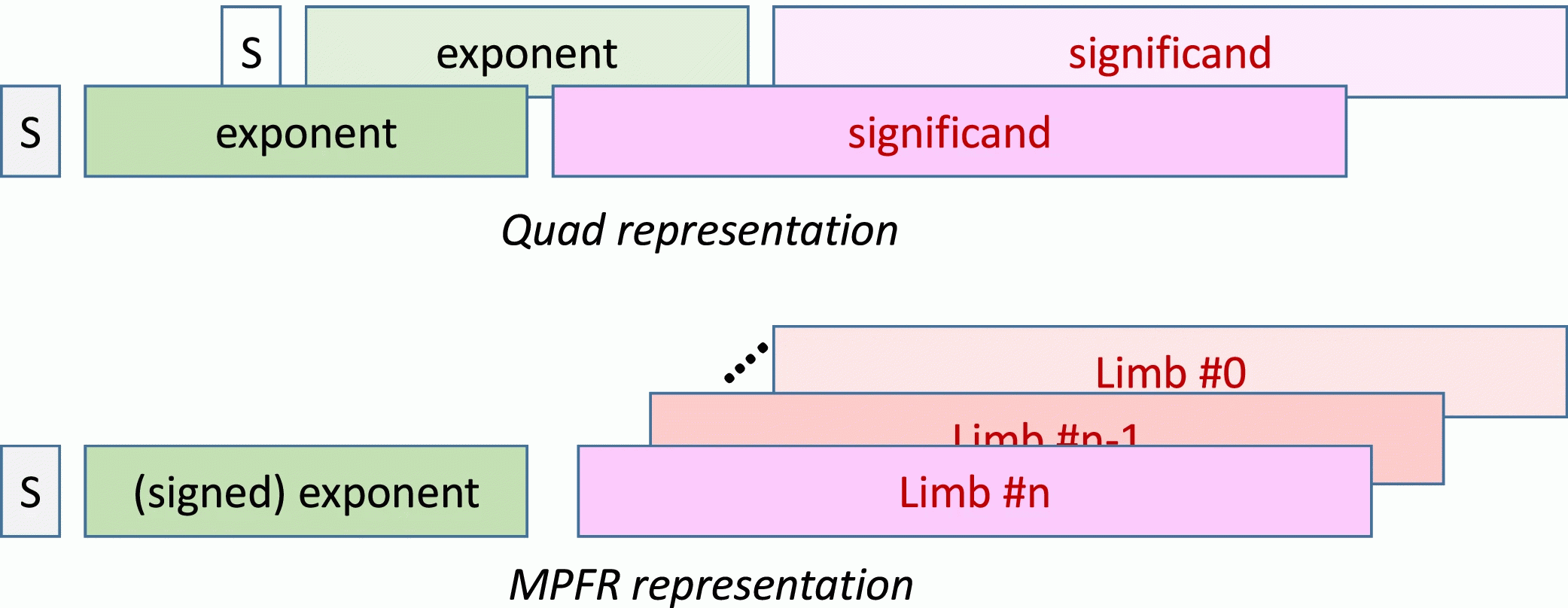 Xvpfloat RISC V ISA Extension For Variable Extended Precision Floating Point Computation