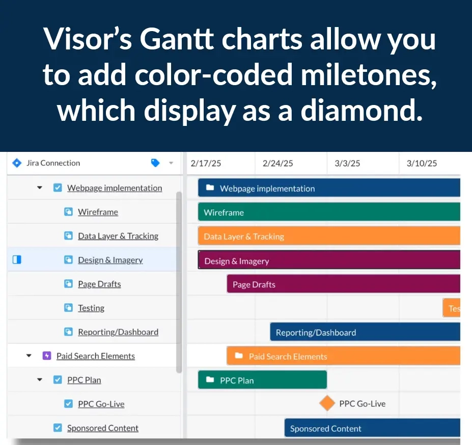 Your Complete Guide To Gantt Chart Milestones