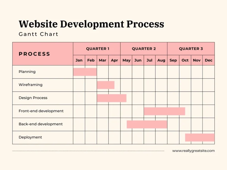 Your Gantt Chart Is NOT A Product Roadmap